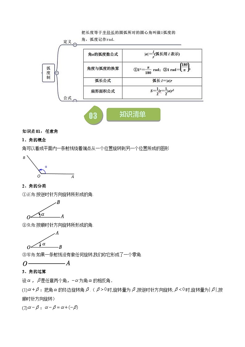 人教A版高中数学(必修第一册)同步讲义第33讲 5.1任意角和弧度制(2份打包,原卷版+教师版)02
