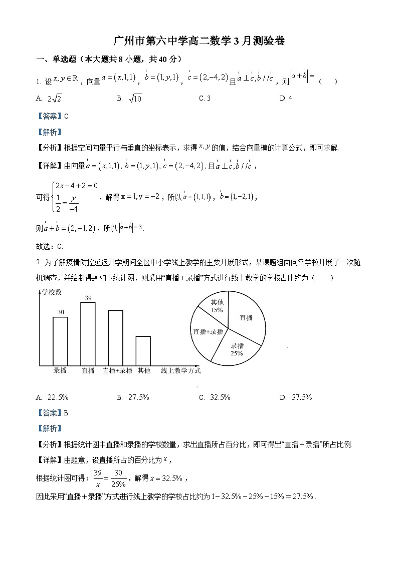 广东省广州市第六中学2023-2024学年高二下学期3月测验数学试题(解析版)第1页