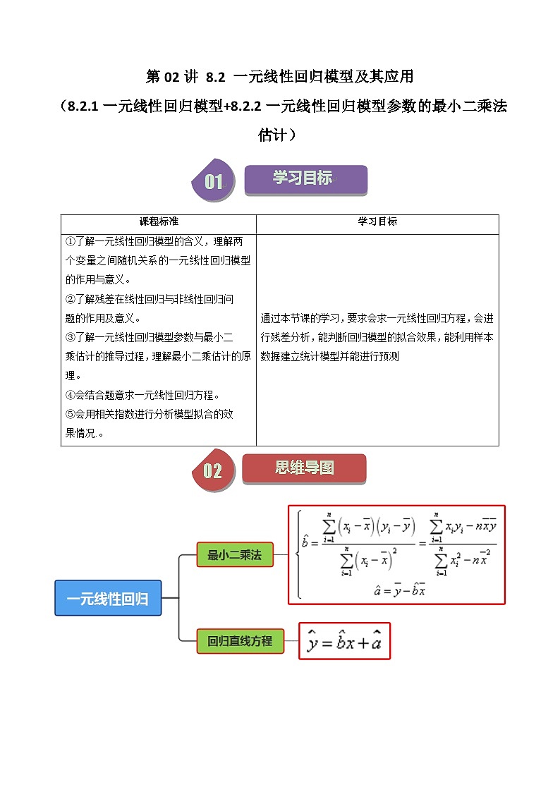 人教A版高中数学(选择性必修三)同步讲义第20讲 8.2 一元线性回归模型及其应用(8.2.1一元线性回归模型+8.2.2一元线性回归模型参数的最小二乘法估计)(2份打包,原卷版+教师版)01