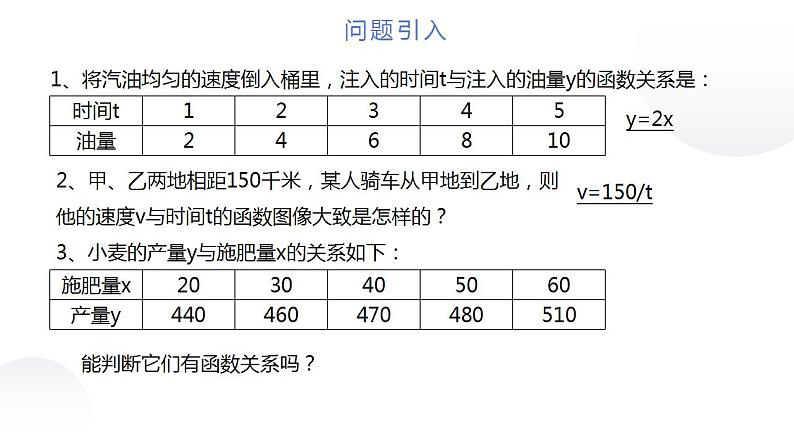 9.1.1 变量的相关性(课件)-高二数学同步精品课堂(苏教版2019选择性必修第二册)第2页