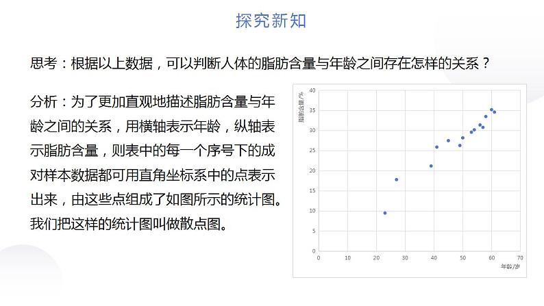 9.1.1 变量的相关性(课件)-高二数学同步精品课堂(苏教版2019选择性必修第二册)第4页