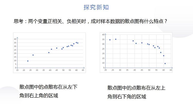 9.1.1 变量的相关性(课件)-高二数学同步精品课堂(苏教版2019选择性必修第二册)第7页