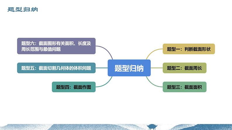 重难点专题09 立体几何中的截面问题(六大题型)(课件)-2023-2024学年高一数学-第8章 立体几何初步(人教A版2019必修第二册)第4页