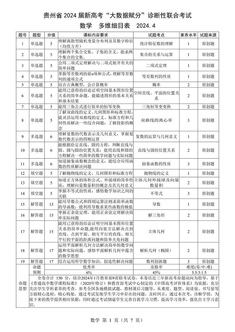 2数学-多维细目表及答案解析2024.4 第1页