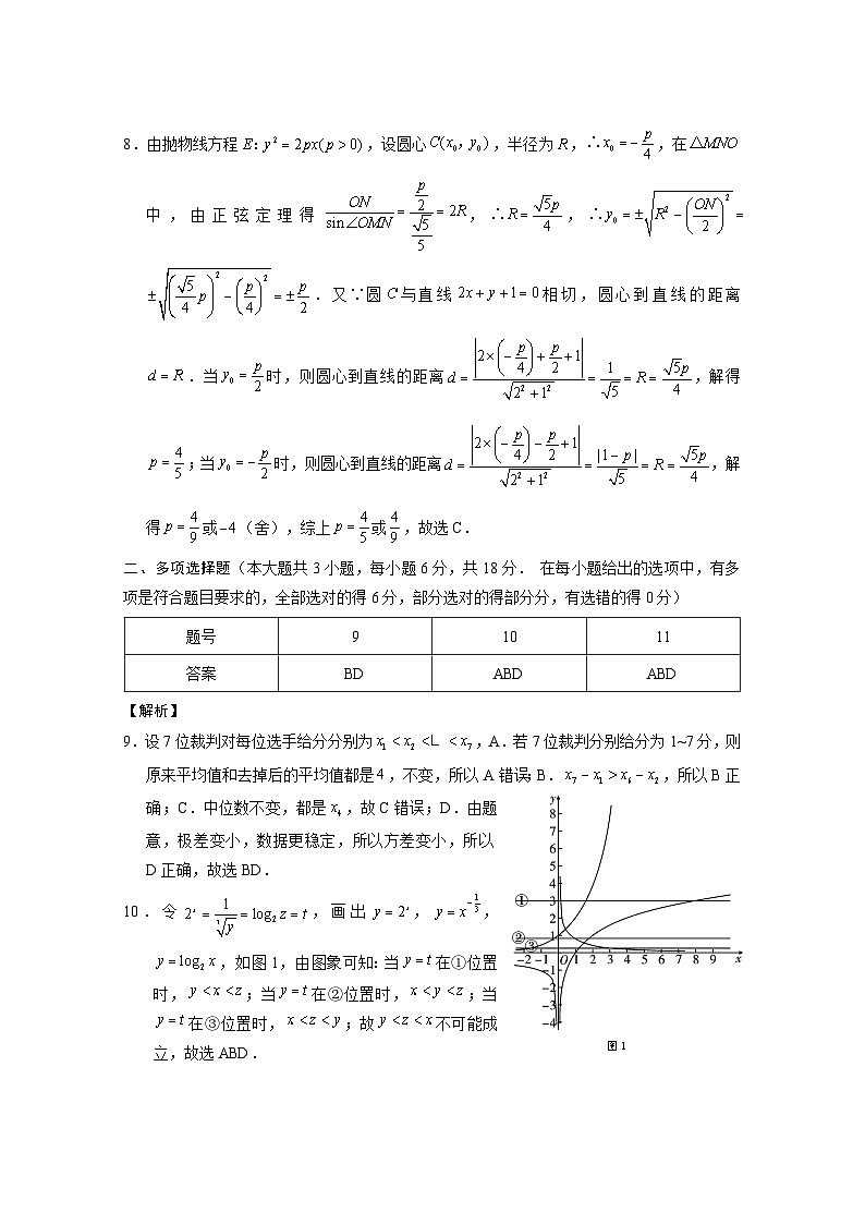 重庆市巴蜀中学校2024届高三下学期高考适应性月考卷(九)数学试题02
