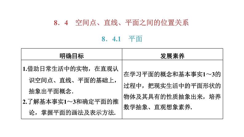 人教A版高中数学必修第二册8-4空间点、直线、平面之间的位置关系课件第1页