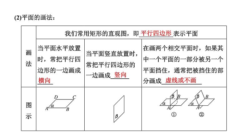 人教A版高中数学必修第二册8-4空间点、直线、平面之间的位置关系课件第3页