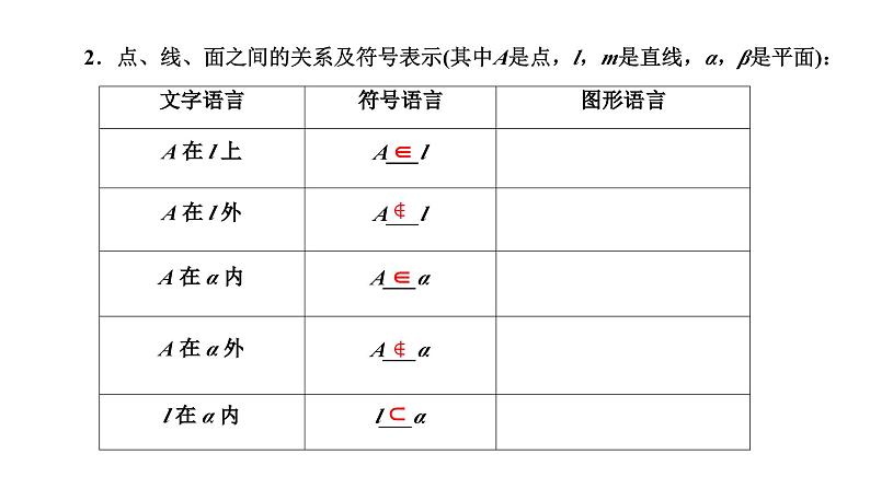 人教A版高中数学必修第二册8-4空间点、直线、平面之间的位置关系课件第5页