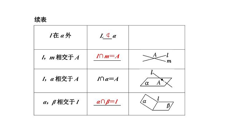 人教A版高中数学必修第二册8-4空间点、直线、平面之间的位置关系课件第6页