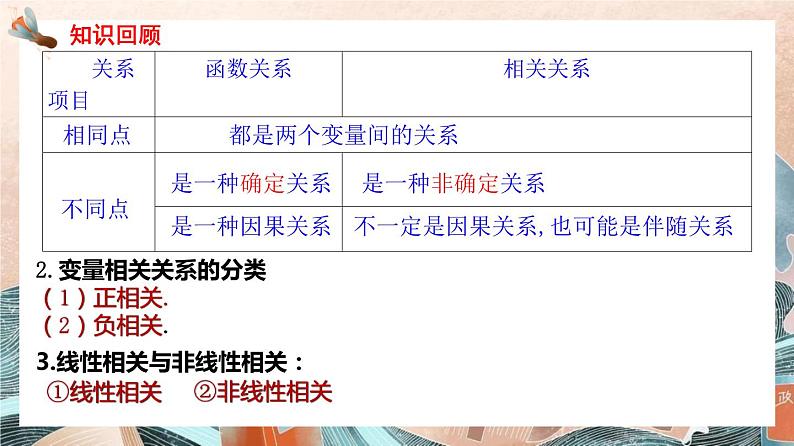8.1.2 样本相关系数 课件-2022-2023学年高二下学期数学人教A版(2019)选择性必修第三册02