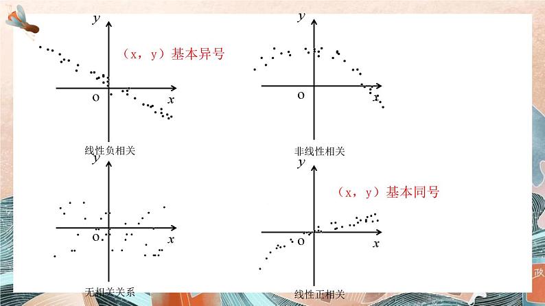 8.1.2 样本相关系数 课件-2022-2023学年高二下学期数学人教A版(2019)选择性必修第三册06