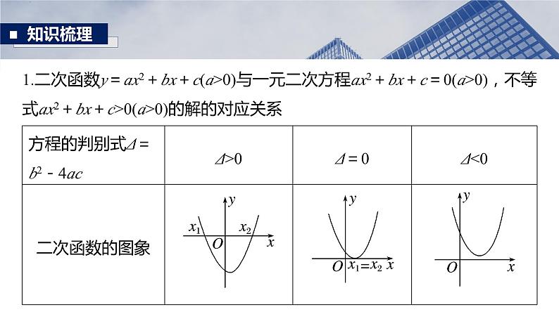 §1.6 一元二次方程和一元二次不等式  课件-2025高考数学一轮复习第5页
