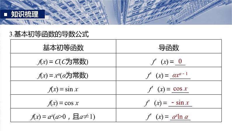 §3.1 导数的概念及运算 课件-2025高考数学一轮复习第7页