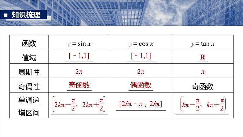 §4.5 三角函数的图象与性质 课件-2025高考数学一轮复习07