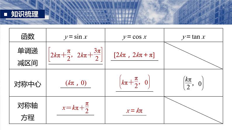 §4.5 三角函数的图象与性质 课件-2025高考数学一轮复习08