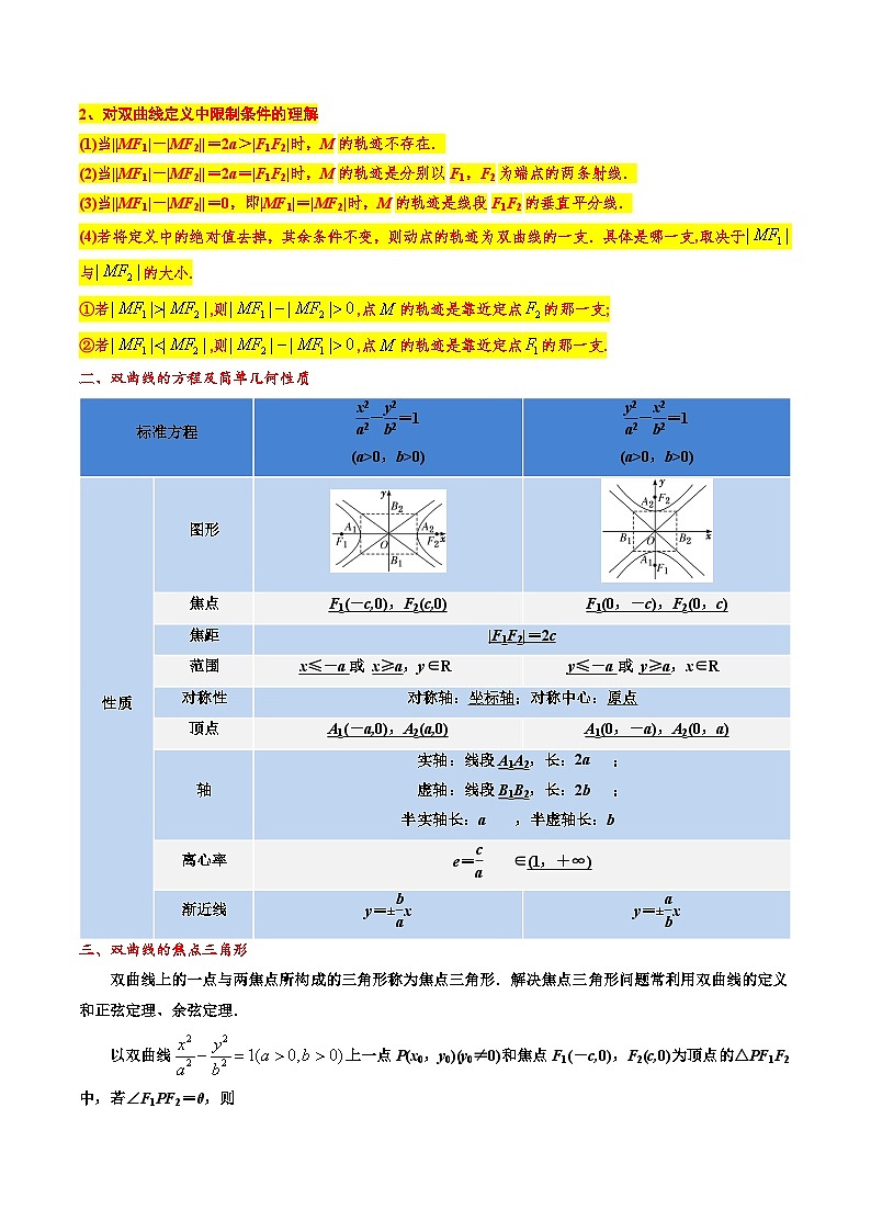 【专项复习】高考数学 专题13 双曲线 (名校模拟汇编)(原卷版)第2页