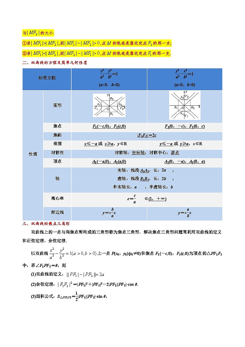 【专项复习】高考数学 专题13 双曲线 (名校模拟汇编)(解析版)第3页