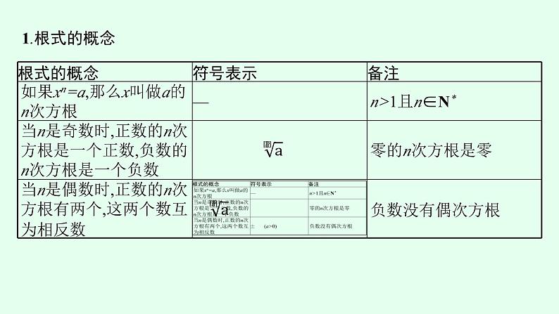 高中数学学考复习第6讲指数与指数函数课件第5页