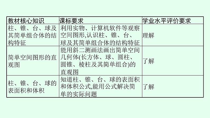 高中数学学考复习第19讲简单几何体的表面积与体积课件第3页