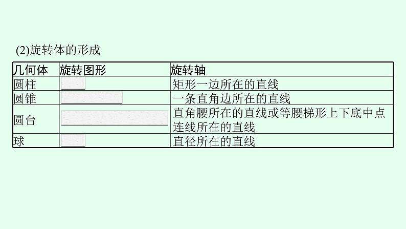 高中数学学考复习第19讲简单几何体的表面积与体积课件第6页