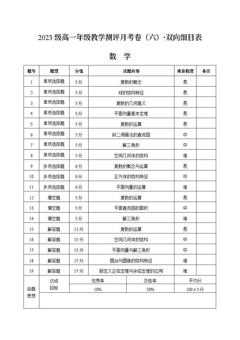 2023级高一年级教学测评月考卷(六)数学-双向细目表第1页