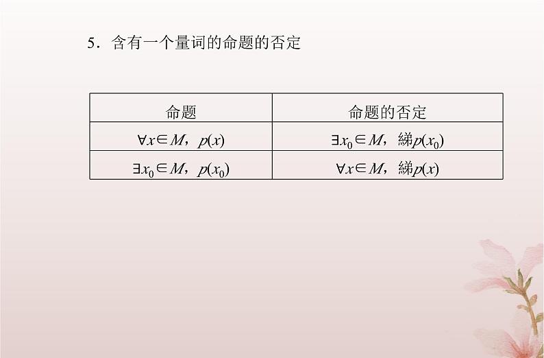 2024届高考数学学业水平测试复习专题一第2讲常用逻辑用语课件第5页