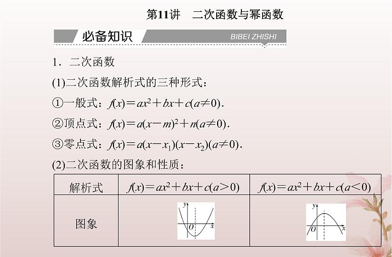 2024届高考数学学业水平测试复习专题三第11讲二次函数与幂函数课件02