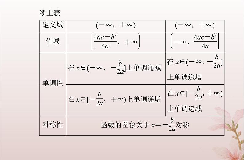2024届高考数学学业水平测试复习专题三第11讲二次函数与幂函数课件03