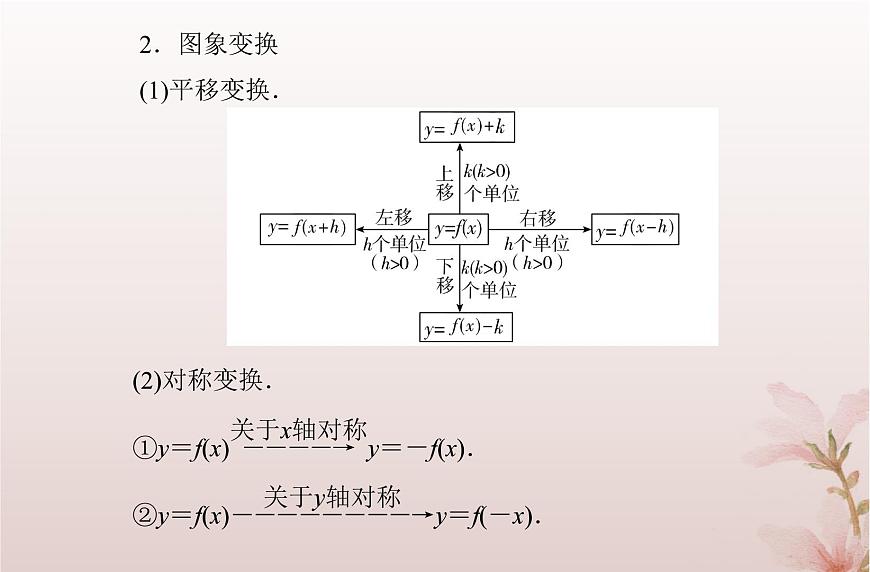2024屆高考數(shù)學(xué)學(xué)業(yè)水平測試復(fù)習(xí)專題三第12講函數(shù)的圖象課件第3頁