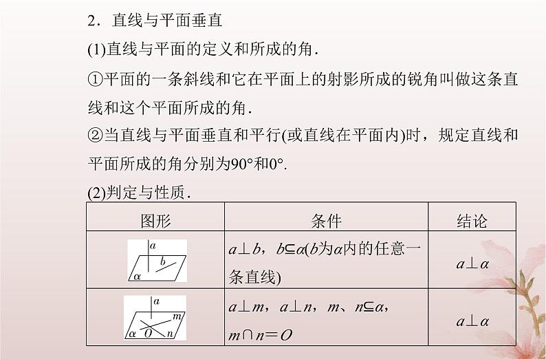 2024届高考数学学业水平测试复习专题七第27讲空间直线平面的垂直课件03