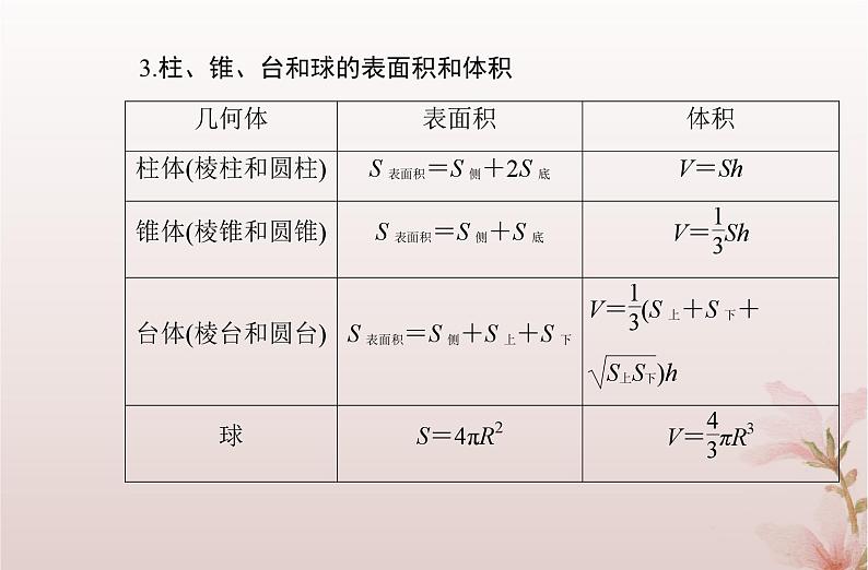2024届高考数学学业水平测试复习专题七第24讲简单几何体的表面积和体积课件03