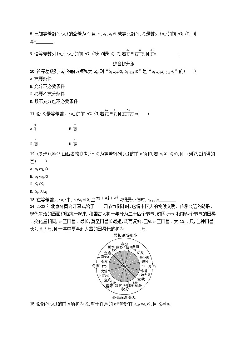 2025届高考数学一轮总复习第六章数列课时规范练30等差数列第2页