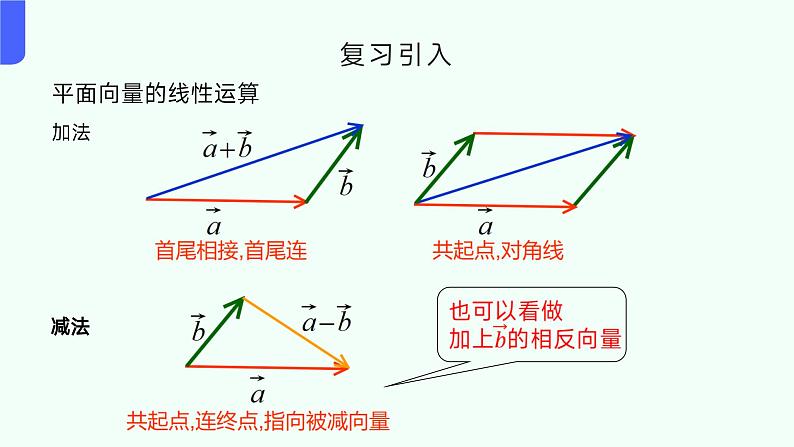 人教A版(2019)-高二数学-选择性必修第一册课件-1.1.1空间向量及其运算04