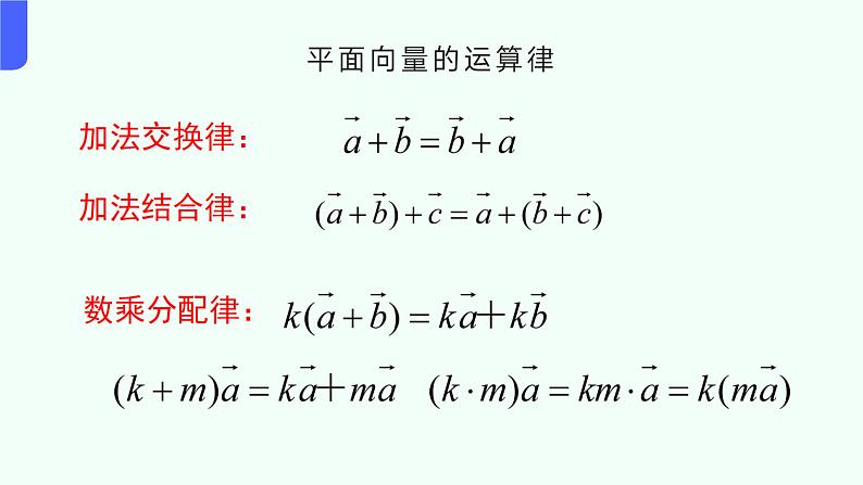 人教A版(2019)-高二数学-选择性必修第一册课件-1.1.1空间向量及其运算05
