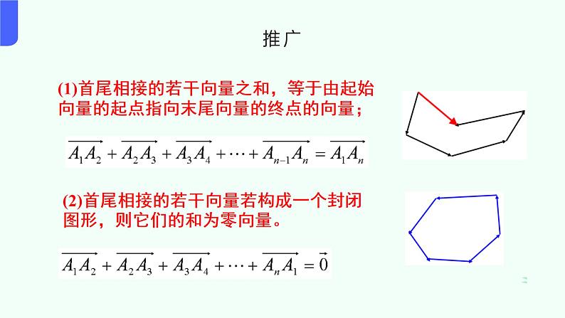 人教A版(2019)-高二数学-选择性必修第一册课件-1.1.1空间向量及其运算08