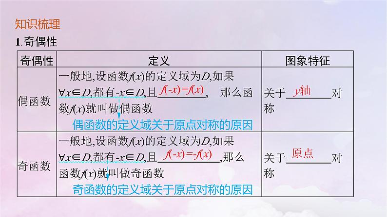 2025届高考数学一轮总复习第三章函数与基本初等函数第三节函数的奇偶性与周期性课件第5页