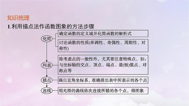 2025届高考数学一轮总复习第三章函数与基本初等函数第七节函数的图象课件第5页