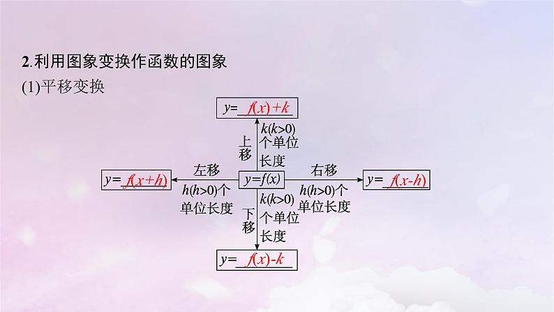 2025届高考数学一轮总复习第三章函数与基本初等函数第七节函数的图象课件第6页