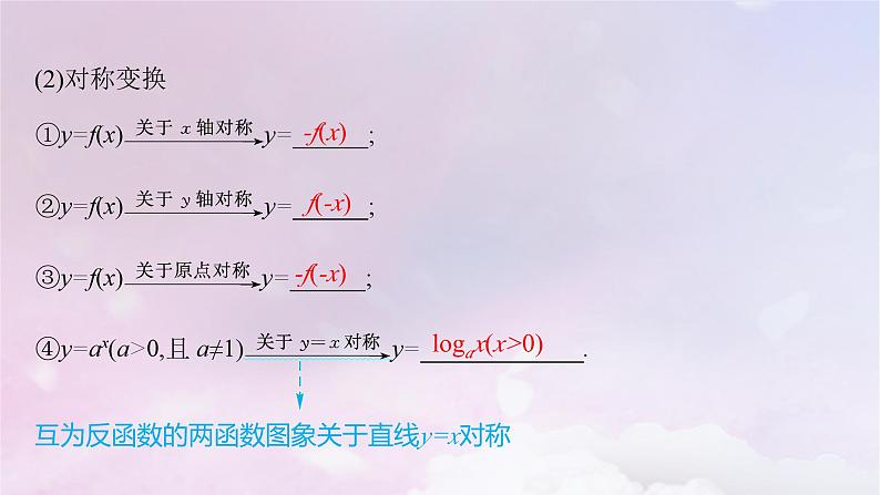 2025届高考数学一轮总复习第三章函数与基本初等函数第七节函数的图象课件第7页