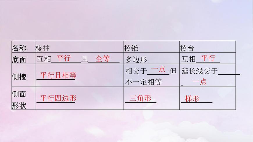 2025屆高考數(shù)學(xué)一輪總復(fù)習(xí)第八章立體幾何與空間向量第一節(jié)基本立體圖形及空間幾何體的表面積和體積課件第5頁
