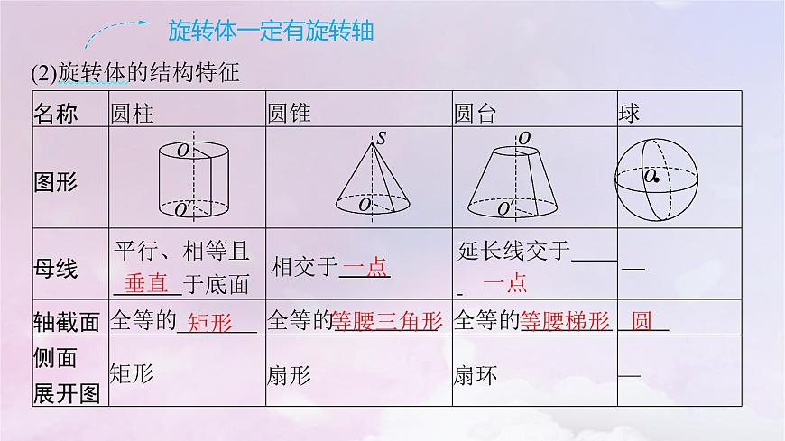 2025屆高考數(shù)學(xué)一輪總復(fù)習(xí)第八章立體幾何與空間向量第一節(jié)基本立體圖形及空間幾何體的表面積和體積課件第7頁