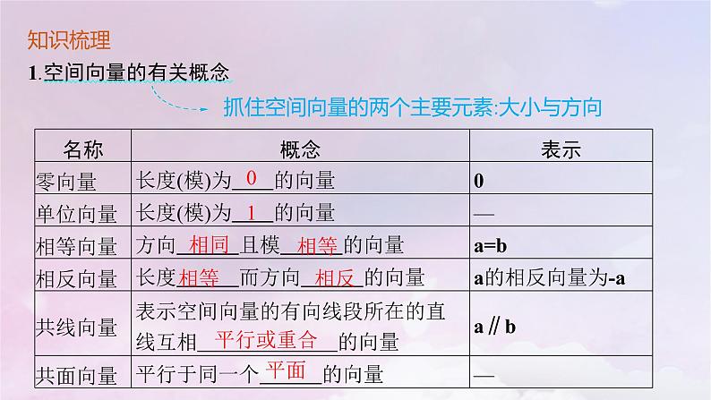 2025届高考数学一轮总复习第八章立体几何与空间向量第五节空间向量及其运算课件第4页