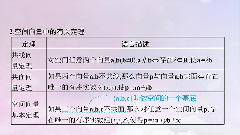 2025届高考数学一轮总复习第八章立体几何与空间向量第五节空间向量及其运算课件第7页