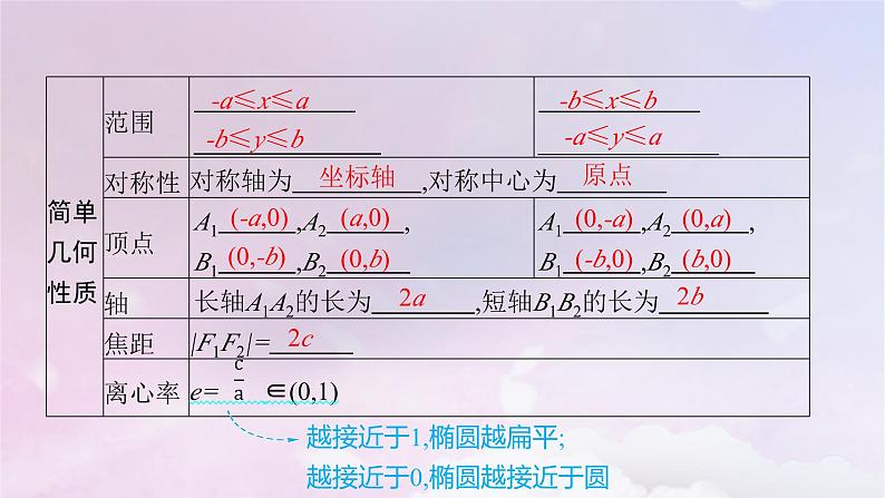 2025届高考数学一轮总复习第九章平面解析几何第五节椭圆课件第7页