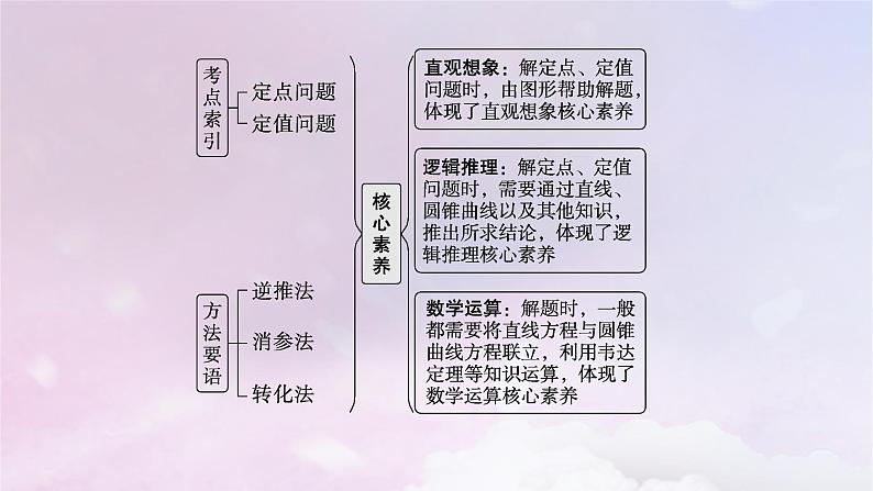 2025届高考数学一轮总复习第九章平面解析几何高考解答题专项五第一课时定点与定值问题课件第3页