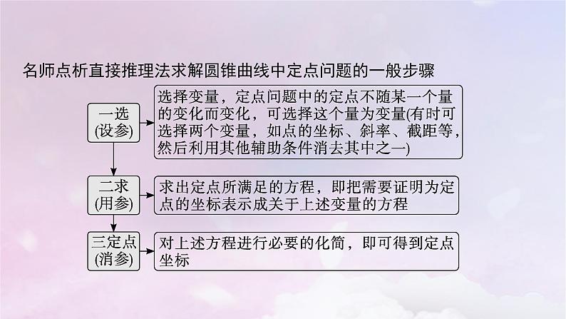 2025届高考数学一轮总复习第九章平面解析几何高考解答题专项五第一课时定点与定值问题课件第8页