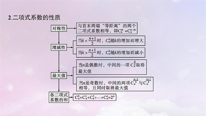 2025届高考数学一轮总复习第十一章计数原理概率随机变量及其分布第三节二项式定理课件第8页