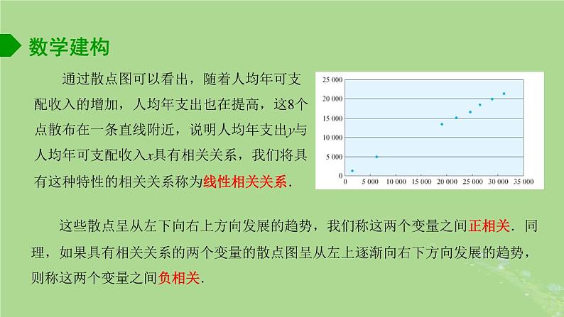 高中数学9.1.1变量的相关性2课件苏教版选择性必修第二册06