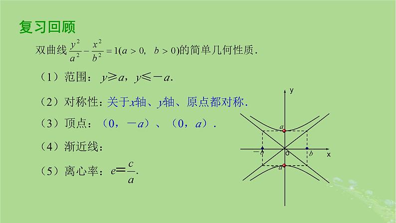 高中数学3.2.2双曲线的几何性质2课件2023-2024学年苏教版选择性必修第一册02