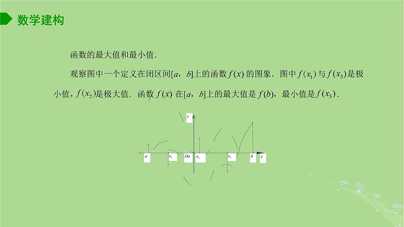 高中数学5.3.3最大值与最小值1课件2023-2024学年苏教版选择性必修第一册第4页
